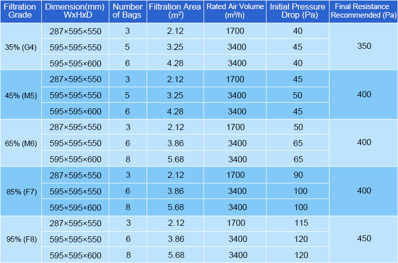 袋式过滤器表格.jpg