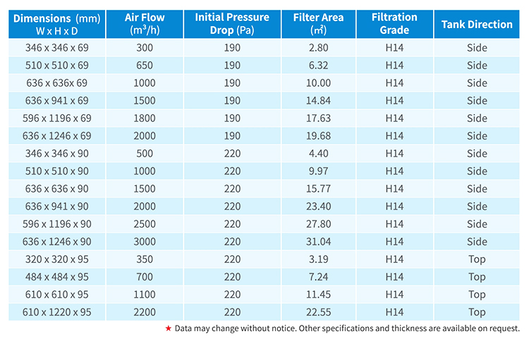 Gel seal filter1.jpg