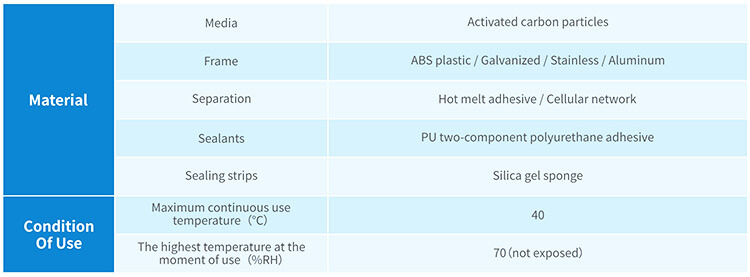 Carbon V bank filter Introduction.jpg