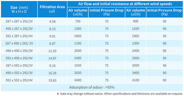 Carbon V-Bank Filter Size.jpg
