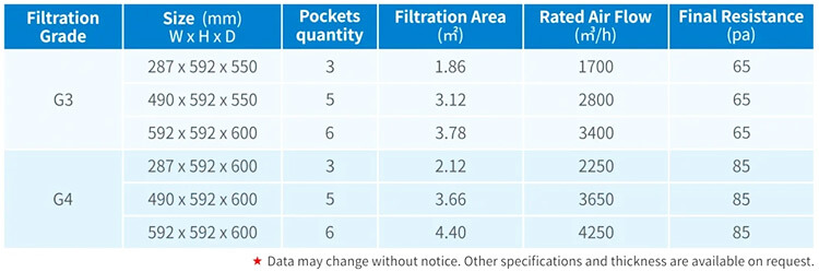 pocket filters size.jpg