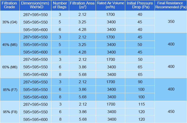 pocket filters size.jpg