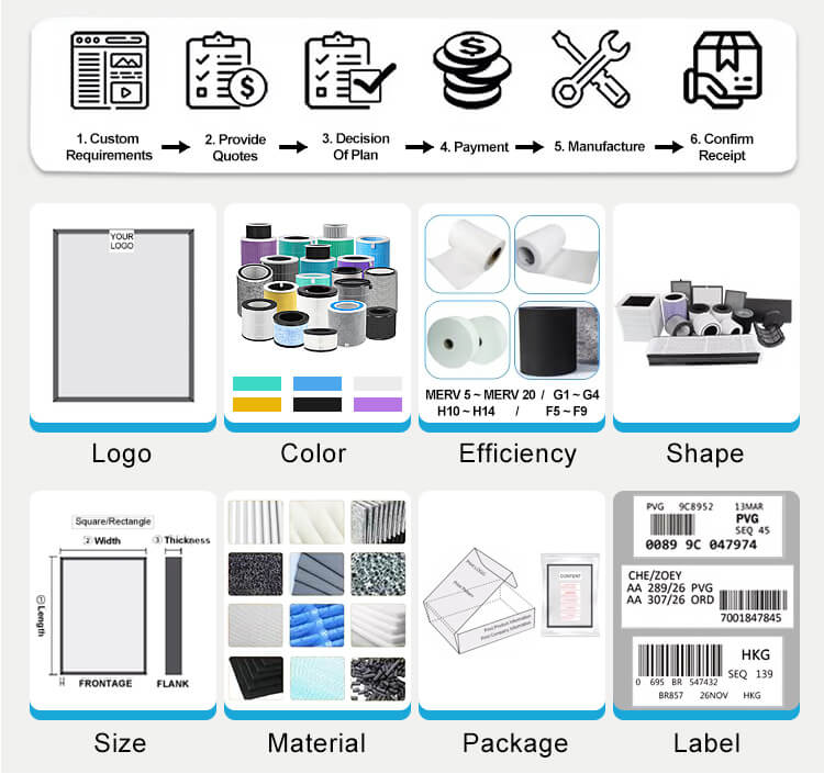 HAIBEIJING Filter Customization Process.jpg