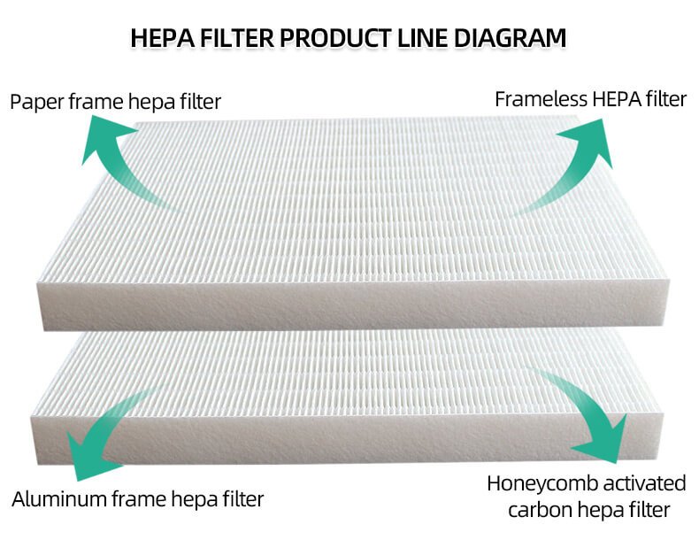 hepa filter types.jpg