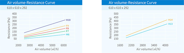 Deep Pleated air filter Air volume.jpg