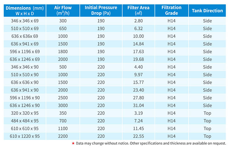 ffu HEPA Filter size.jpg