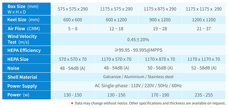 ffu hepa filter size.jpg