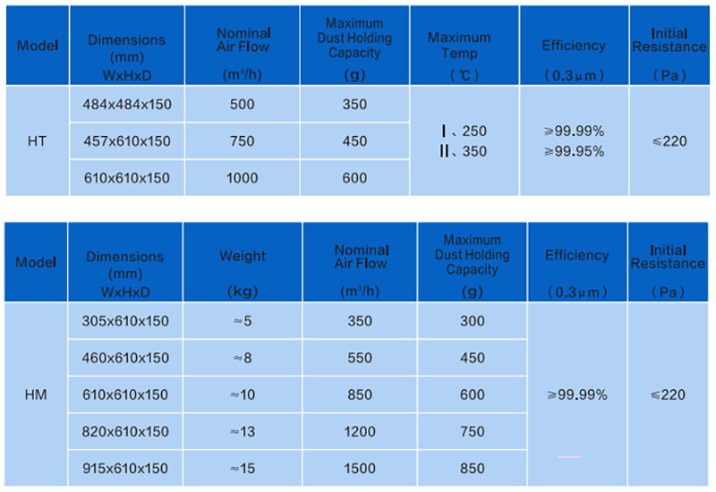 High temperature filters size.png