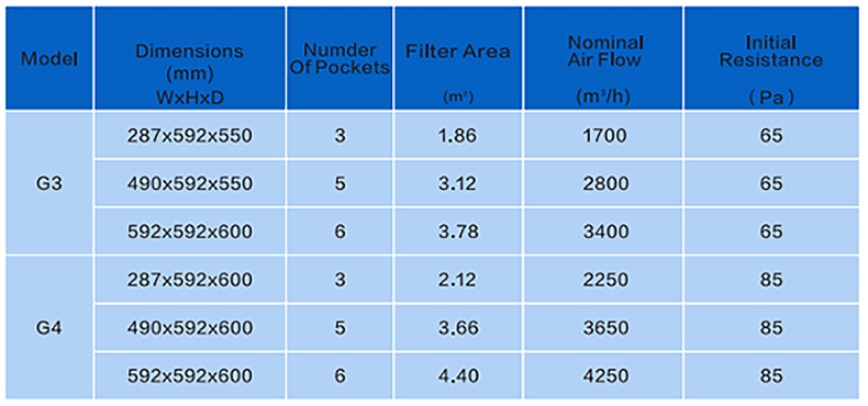 Carbon Air Filter Bag Size.png