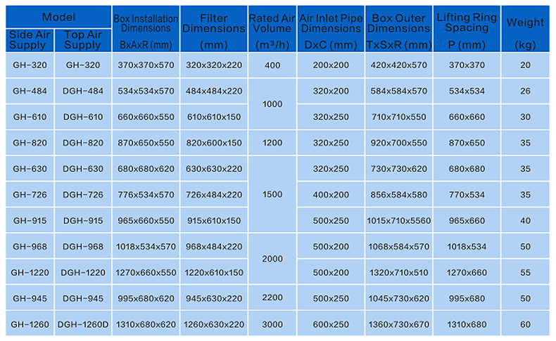 HEPA Supply Unit Size.png