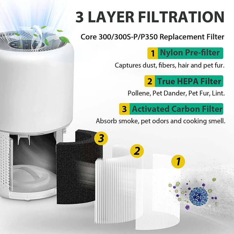 levoit air filter replacement.jpg