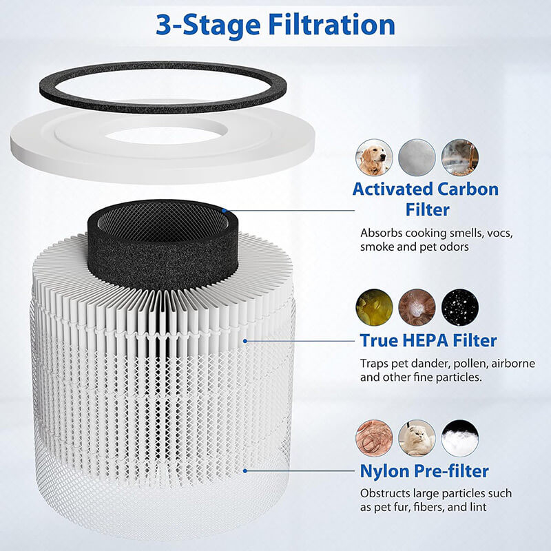 levoit 300 replacement filter.jpg