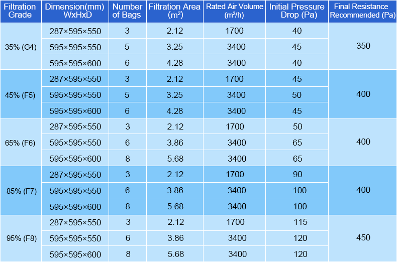 pocket air filter size.png