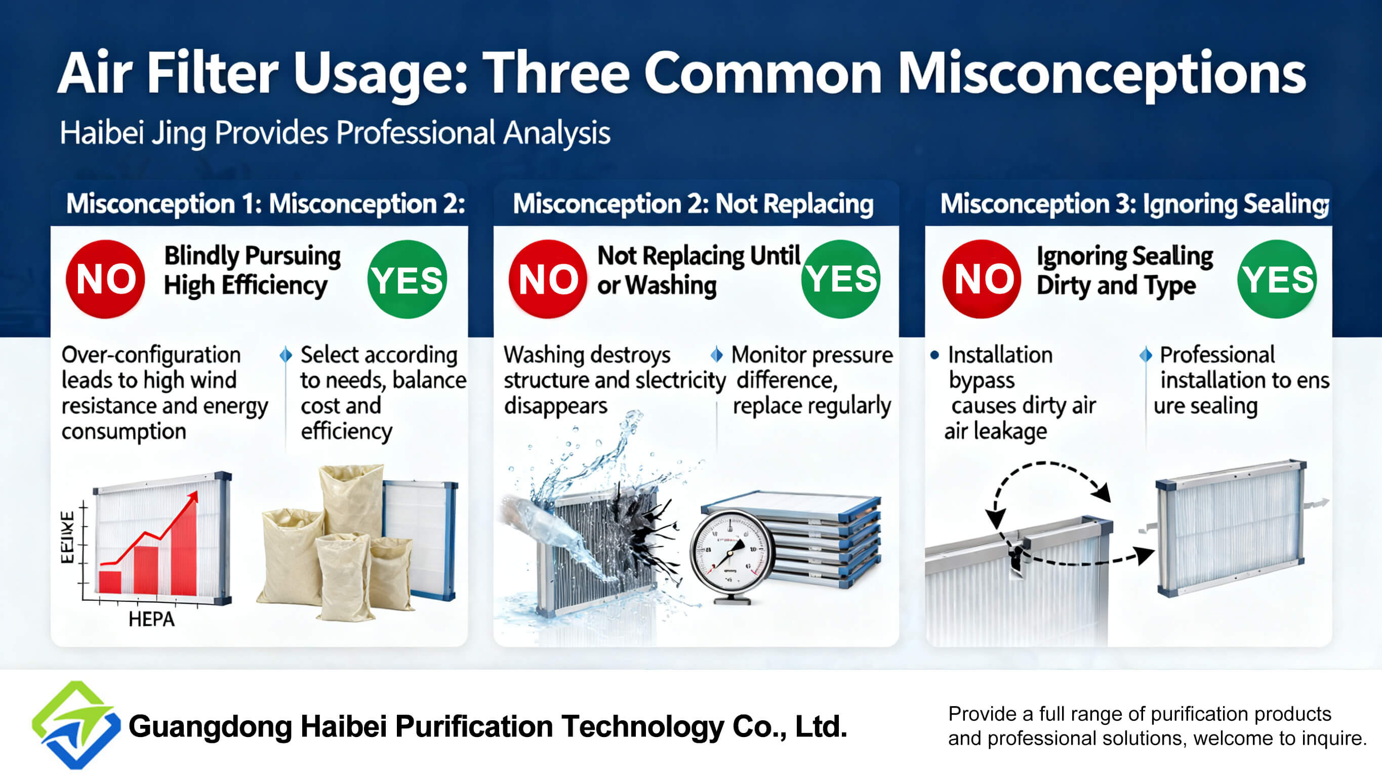 Haibei Purification Explains: The Three Major Misconceptions of Air Filter Usage